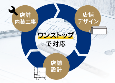 店舗内装工事・店舗デザイン・店舗設計 ワンストップで対応